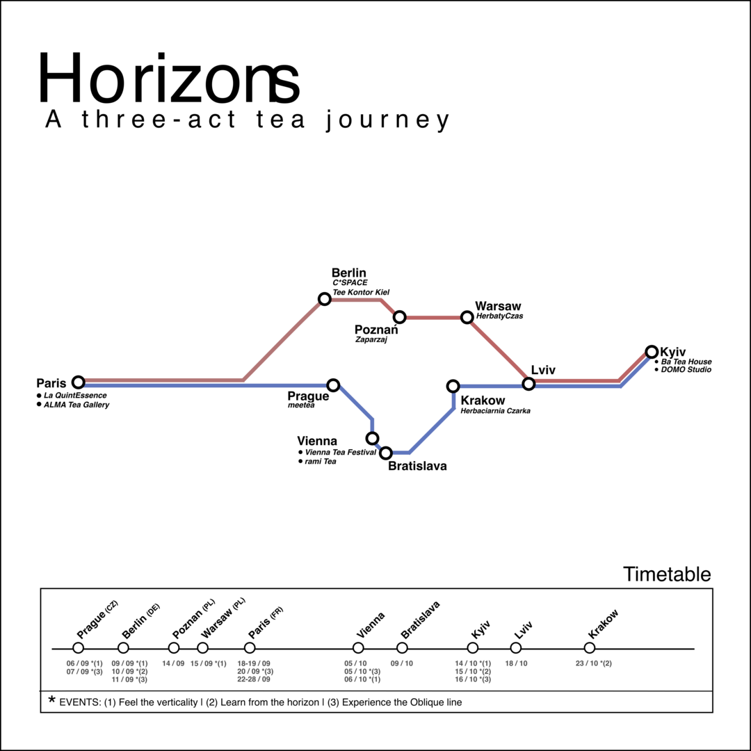 HorizonS European tour devoted to tea and puerh training
